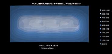 ATI Hybrid LED Powermodul 4x24 Watt T5 + 1x75 Watt LED WIFI