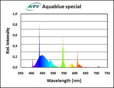 ATI Aquablue special 24W
