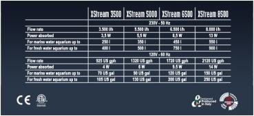 SICCE XStream 3500 Strömungspumpe - 4 Watt