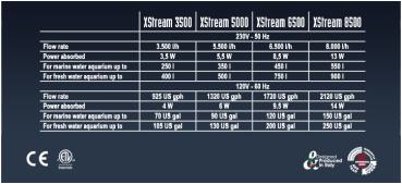 SICCE XStream 5000 Strömungspumpe - 6 Watt