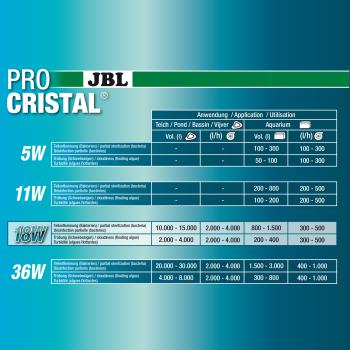 JBL ProCristal Compact plus UV-C 18W