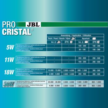 JBL ProCristal Compact plus UV-C 36W