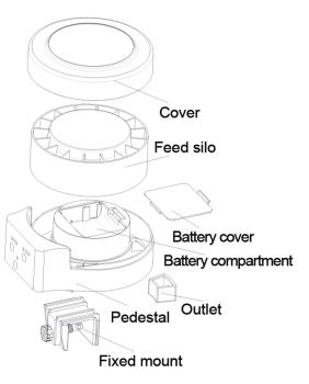 Preview: Jecod RF-15B Automatik Feeder