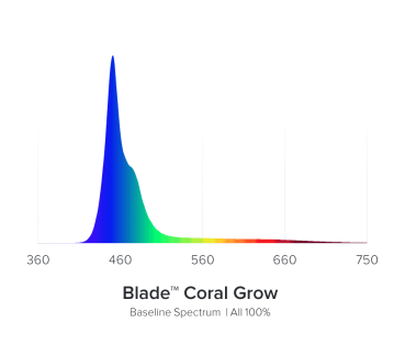 AI Blade GROW 53,60 cm / 40 W