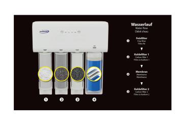Preview: Shimiou Osmoseanlage 3800