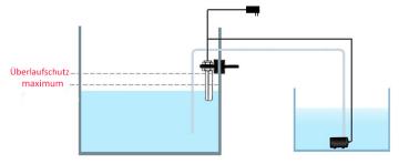 Aqua Light Mini ATO - Nachfüllanlage mit optischen Sensor + Überlaufschutz