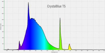 Pacific Sun Crystal Blue (actinic light with increased UV emission) 80W