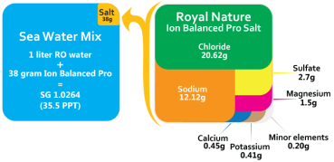 Royal Nature Ion Balanced Pro Reef Salt 20kg Karton