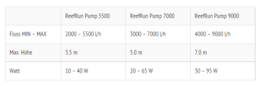 Red Sea ReefRun DC Pumpe 5500 (Controller exklusiv)