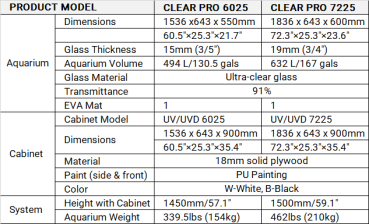 Waterbox CLEAR 7225 Weiß