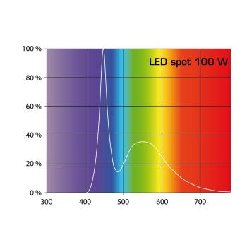 Aqua Medic LEDspot 100 Watt 12K