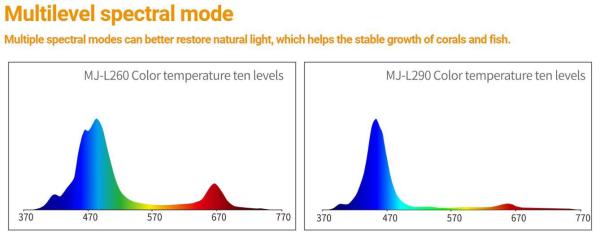Maxspect Jump MJ-L260 Blue LED