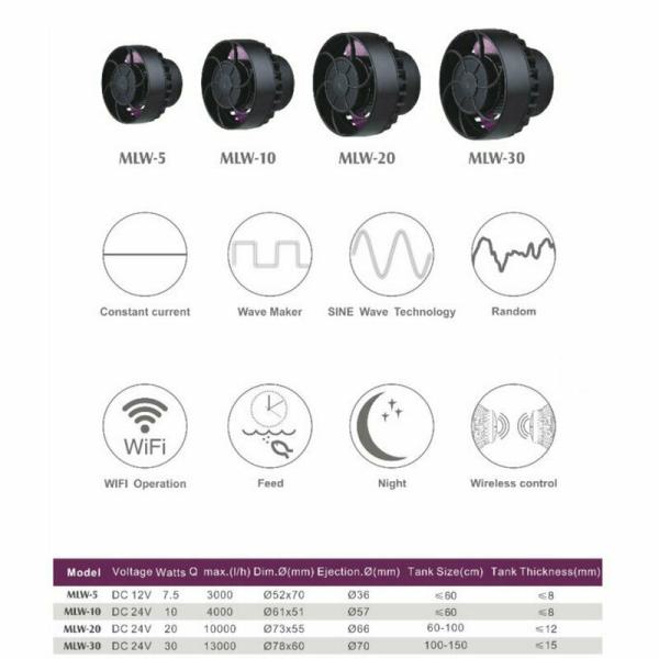 Jebao MLW 30 Strömungspumpe WIFI mit großem Display