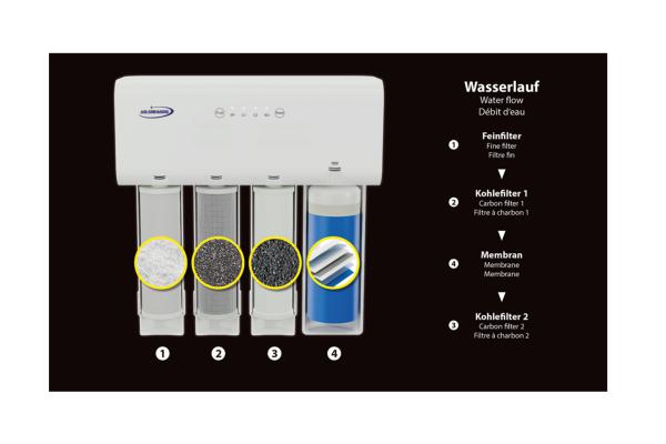 Shimiou Osmoseanlage 3800