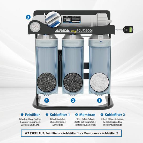 ARKA myAqua 400 Umkehrosmoseanlage